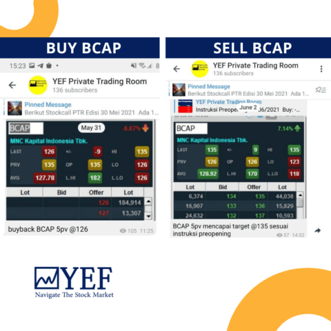 harga saham bcap Trading methods: menangkap pisau jatuh dengan fibonacci retracement