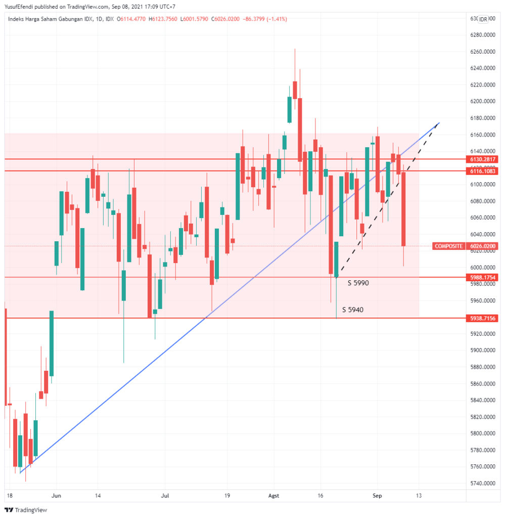 Pentingnya Analisa IHSG Saat Trading – YEF Advisor